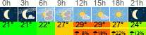 Wetter 3 Stunden