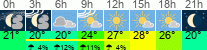 Wetter 3 Stunden