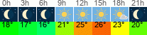 vrijeme 3h