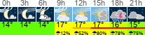 Wetter 3 Stunden