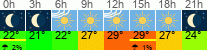 Wetter 3 Stunden