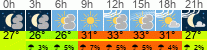 vreme 3 ure