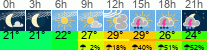 Wetter 3 Stunden