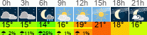 Wetter 3 Stunden
