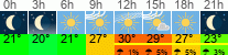 Wetter 3 Stunden