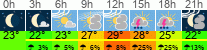 Wetter 3 Stunden