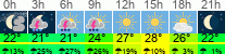 vreme 3 ure
