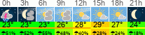 Wetter 3 Stunden