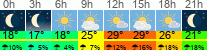 vrijeme 3h