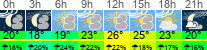 Wetter 3 Stunden