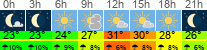 Wetter 3 Stunden