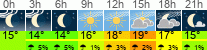 Wetter 3 Stunden