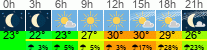 Wetter 3 Stunden