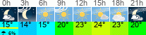 Wetter 3 Stunden