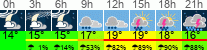 Wetter 3 Stunden