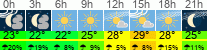 Wetter 3 Stunden