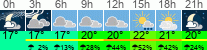 Wetter 3 Stunden