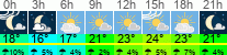 Wetter 3 Stunden