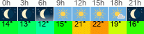 Wetter 3 Stunden