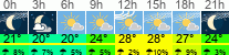 Wetter 3 Stunden