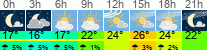 Wetter 3 Stunden