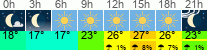 Wetter 3 Stunden