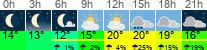 Wetter 3 Stunden