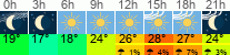 Wetter 3 Stunden