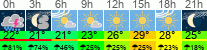 Wetter 3 Stunden