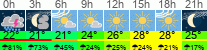 Wetter 3 Stunden