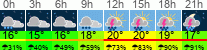Wetter 3 Stunden