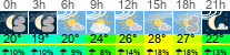 Wetter 3 Stunden