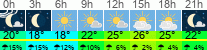 vreme 3 ure