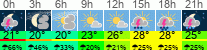 Wetter 3 Stunden