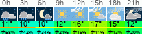 Wetter 3 Stunden