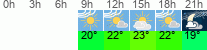 Wetter 3 Stunden
