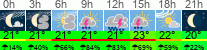 Wetter 3 Stunden