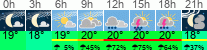 Wetter 3 Stunden