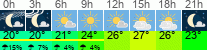 Wetter 3 Stunden