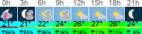 vrijeme 3h