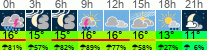 Wetter 3 Stunden