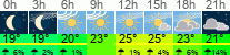 Wetter 3 Stunden