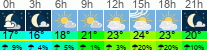 Wetter 3 Stunden