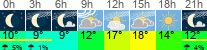 Wetter 3 Stunden