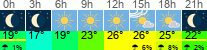 Wetter 3 Stunden