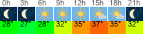 Wetter 3 Stunden