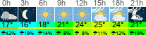 Wetter 3 Stunden