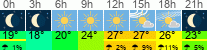 Wetter 3 Stunden