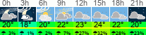Wetter 3 Stunden
