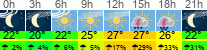 Wetter 3 Stunden